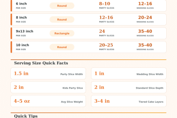 Cake Serving Size Calculator – How Many Slices Per Cake?