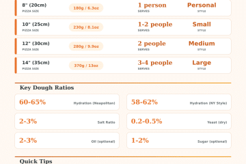 Charlie Anderson Pizza Dough Calculator – Perfect Dough Every Time