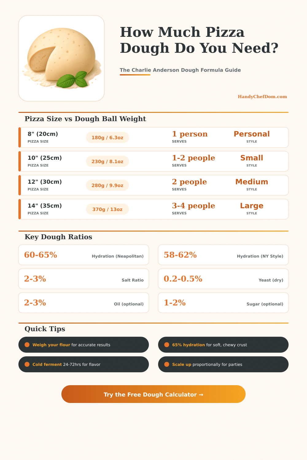 Charlie Anderson Pizza Dough Calculator – Perfect Dough Every Time
