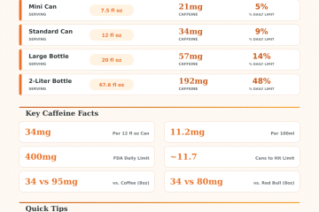 Coke Zero Caffeine Calculator – How Much Caffeine Are You Drinking?