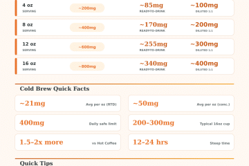 Cold Brew Caffeine Calculator: How Much Caffeine Is In Your Cup?