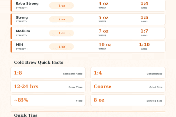 Cold Brew Ratio Calculator: Perfect Coffee Every Time