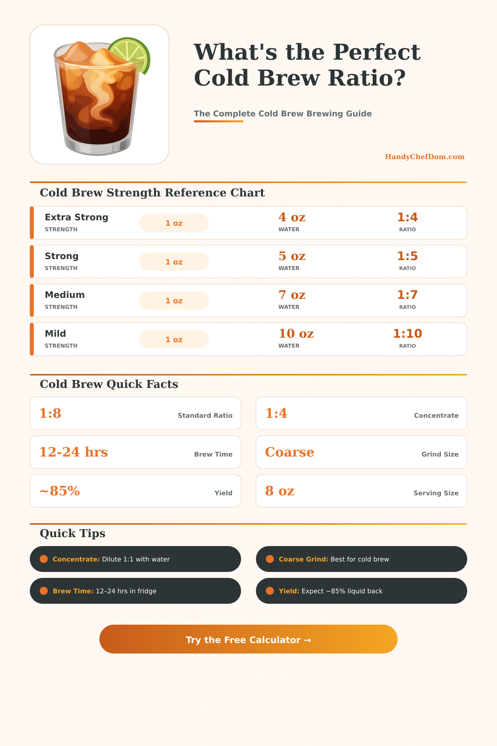 Cold Brew Ratio Calculator: Perfect Coffee Every Time