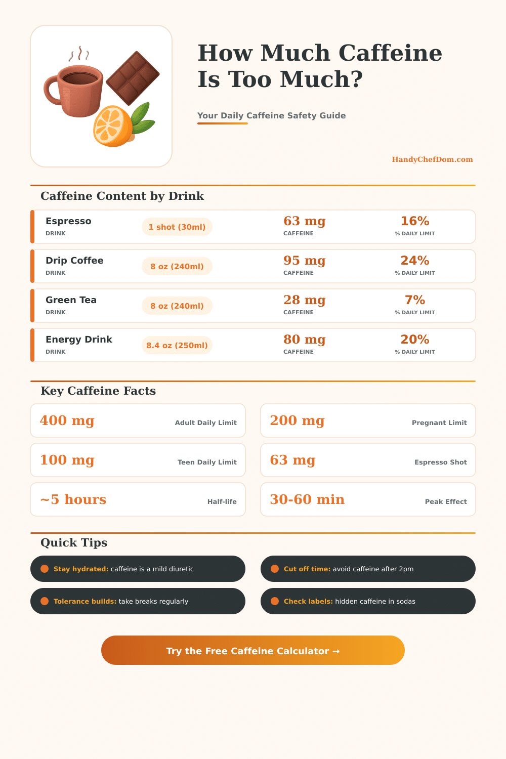 Daily Caffeine Intake Calculator – Know Your Safe Limit