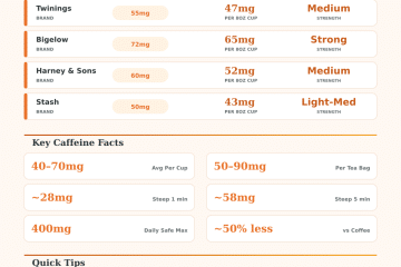 Earl Grey Tea Caffeine Calculator – How Much Caffeine Are You Getting?