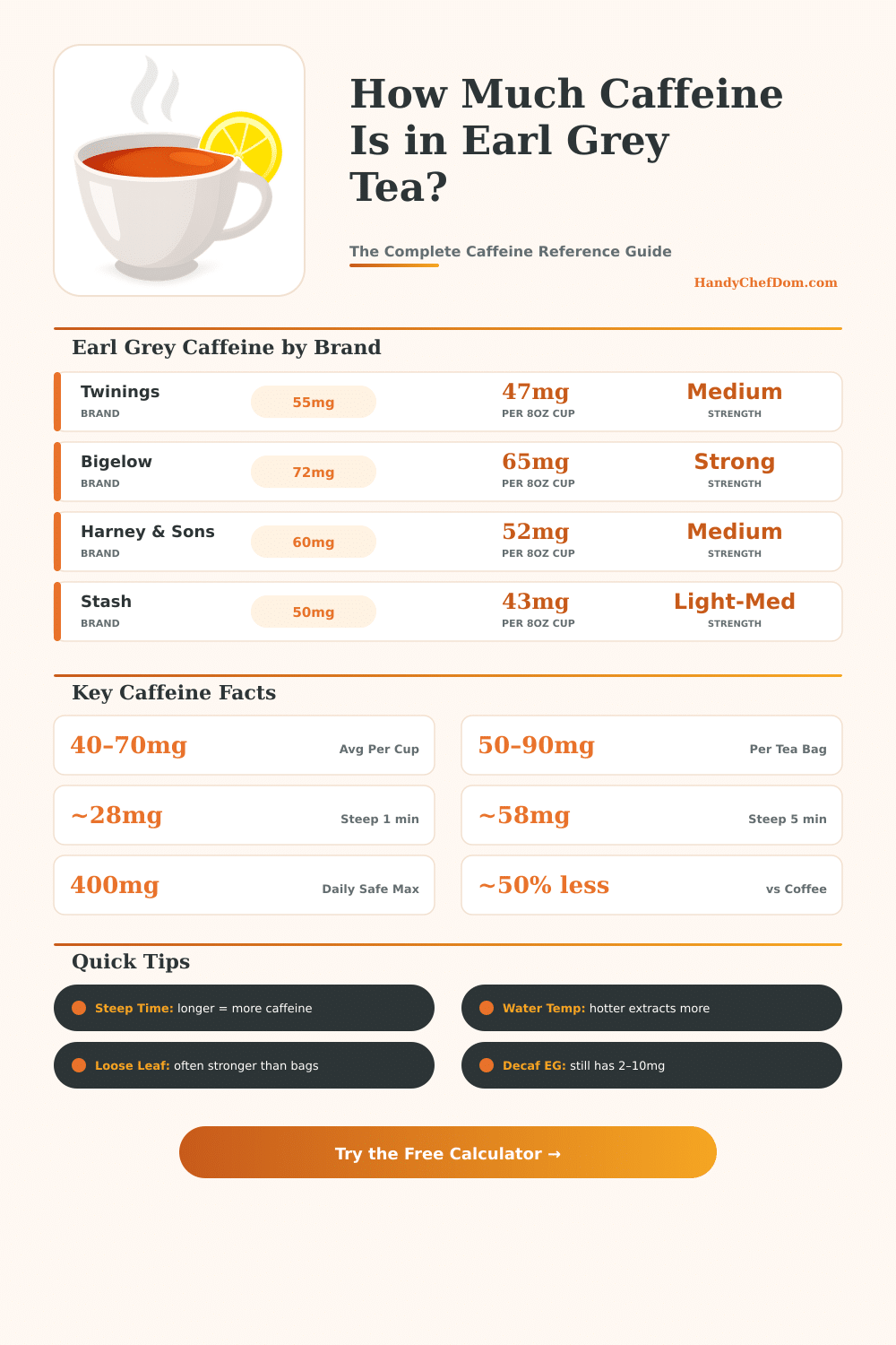 Earl Grey Tea Caffeine Calculator – How Much Caffeine Are You Getting?