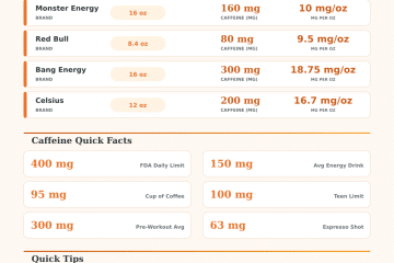 Energy Drink Caffeine Comparison Chart & Calculator