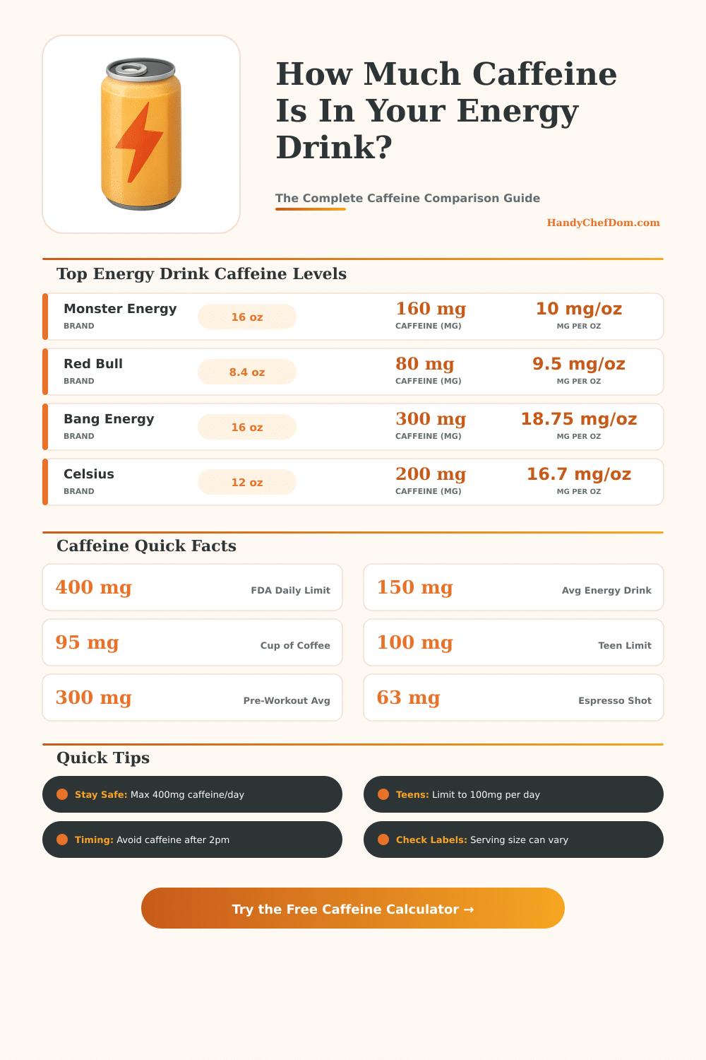 Energy Drink Caffeine Comparison Chart & Calculator