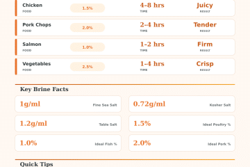 Equilibrium Brine Calculator: Perfect Salt Ratio Every Time