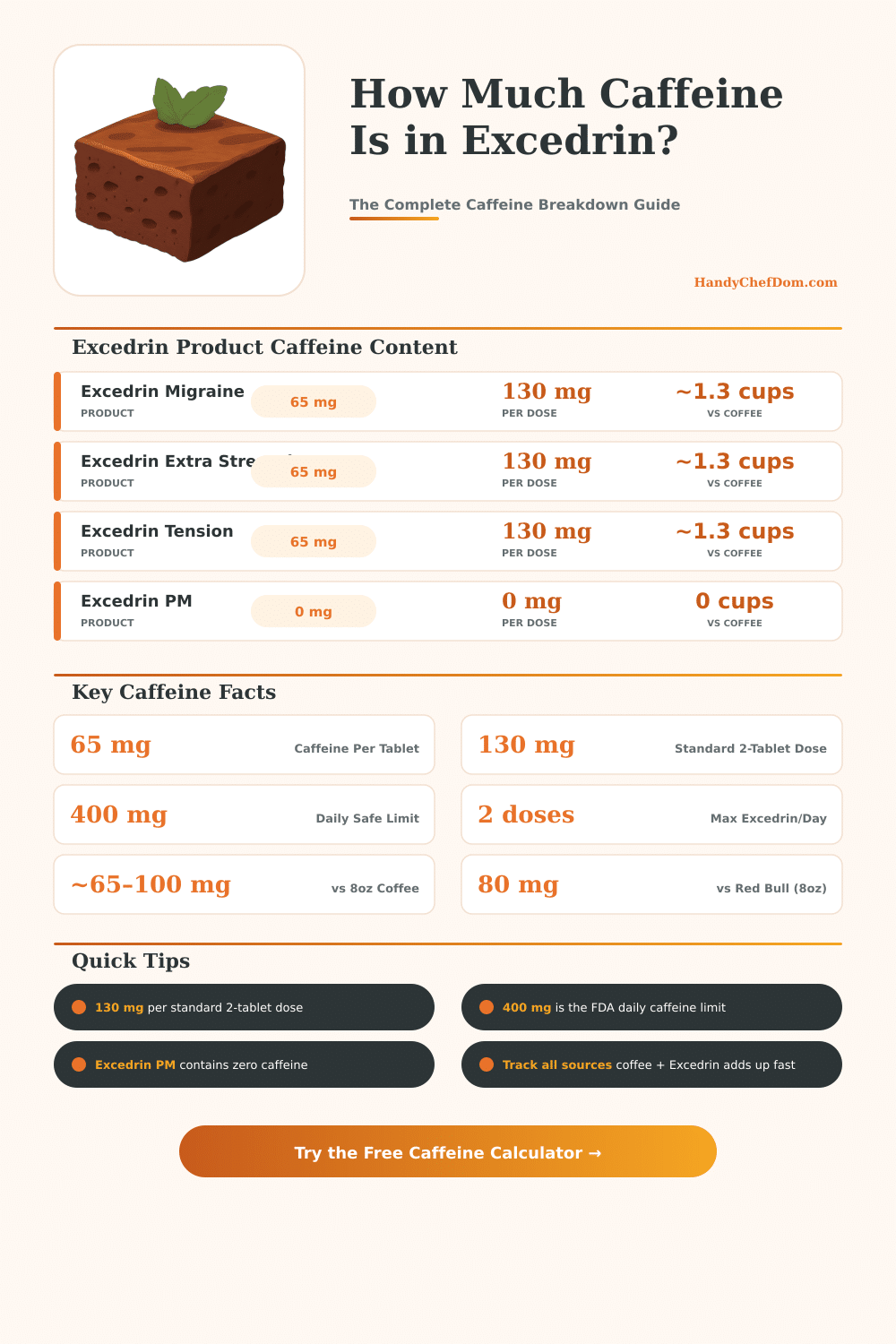Excedrin Caffeine Calculator: How Much Caffeine Are You Taking?