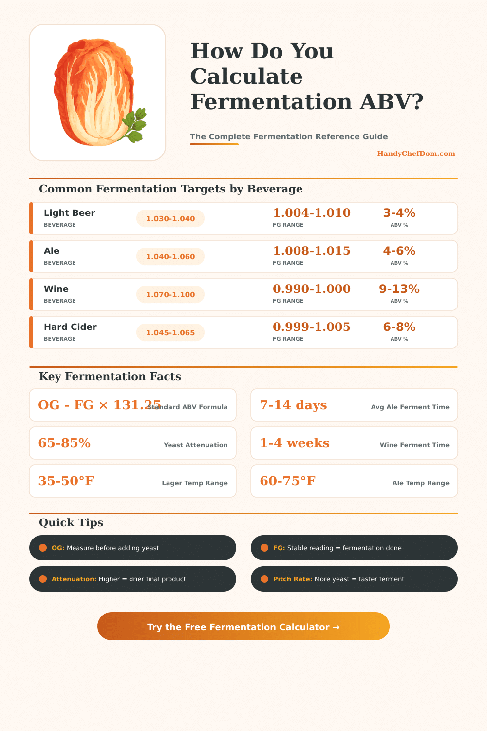 Fermentation Calculator: ABV, Time & Gravity Converter