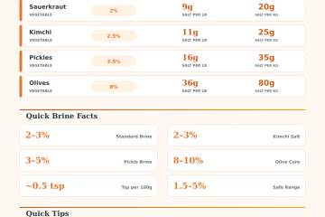 Fermentation Salt Calculator: Perfect Brine Ratio Every Time