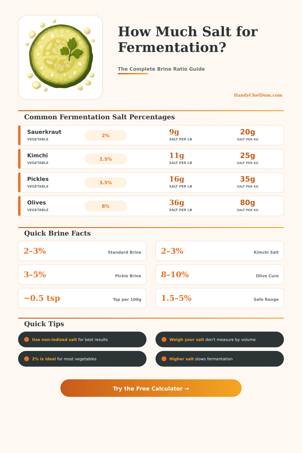Fermentation Salt Calculator: Perfect Brine Ratio Every Time
