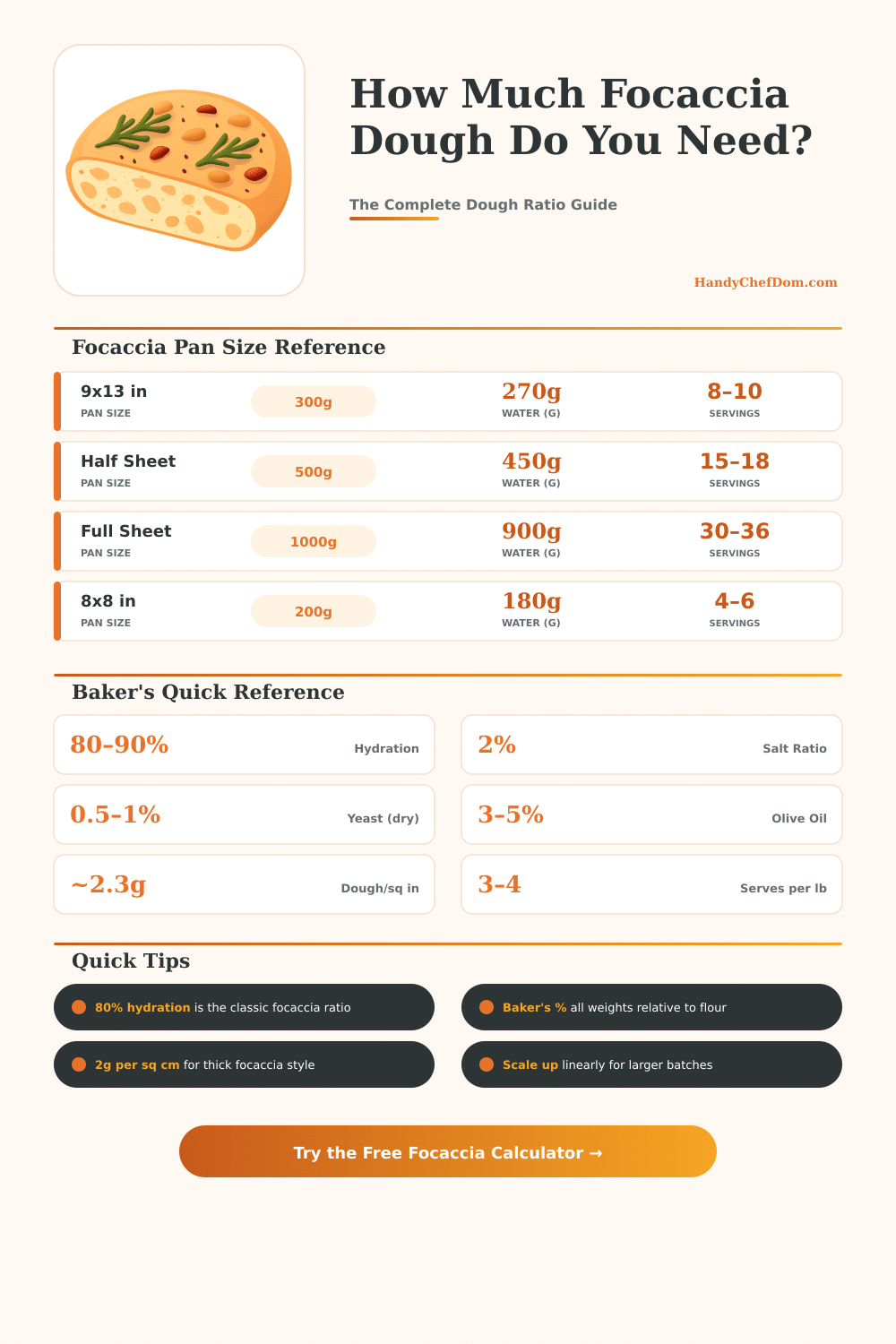 Focaccia Dough Calculator – Perfect Batch Every Time