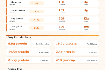 Garbanzo Bean Protein Calculator – How Much Protein Per Serving?