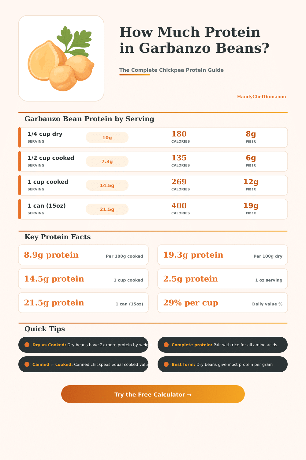 Garbanzo Bean Protein Calculator – How Much Protein Per Serving?