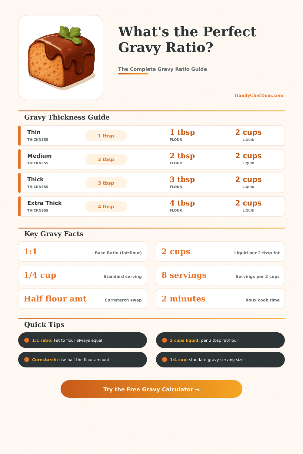 Gravy Ratio Calculator: Perfect Gravy Every Time
