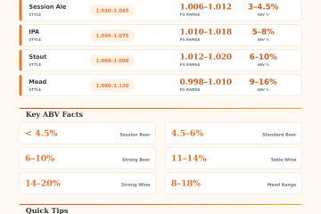 Homebrew ABV Calculator: Calculate Alcohol Content Fast