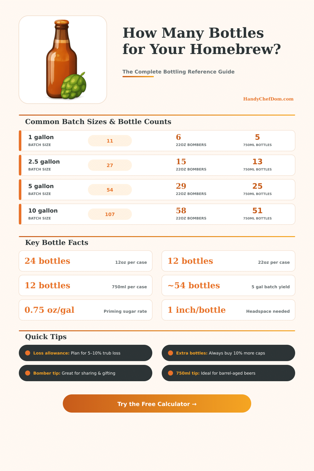 Homebrew Bottle Calculator: How Many Bottles Do You Need?