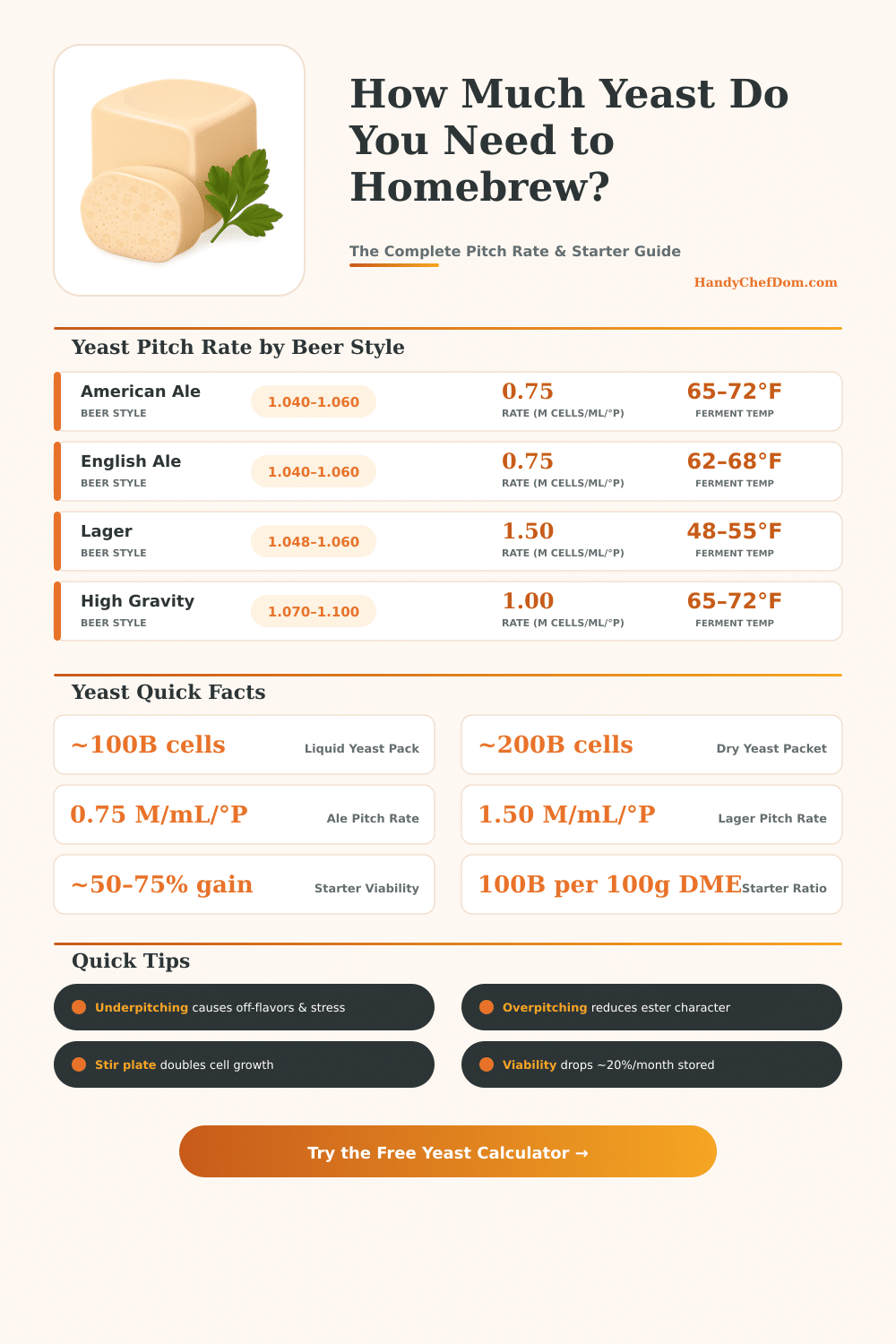 Homebrew Yeast Calculator: Pitch Rate & Starter Size Tool