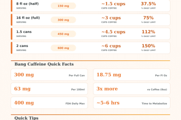 How Much Caffeine in Bang Energy Drink? Complete Guide