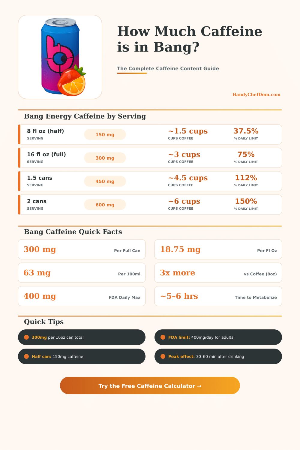 How Much Caffeine in Bang Energy Drink? Complete Guide