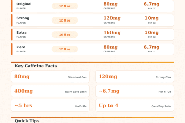 How Much Caffeine in Nudge? Complete Caffeine Calculator