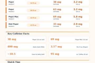 How Much Caffeine Is in Pepsi? Calculator & Reference Guide