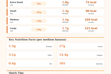 How Much Protein in a Banana? Calculator & Nutrition Guide