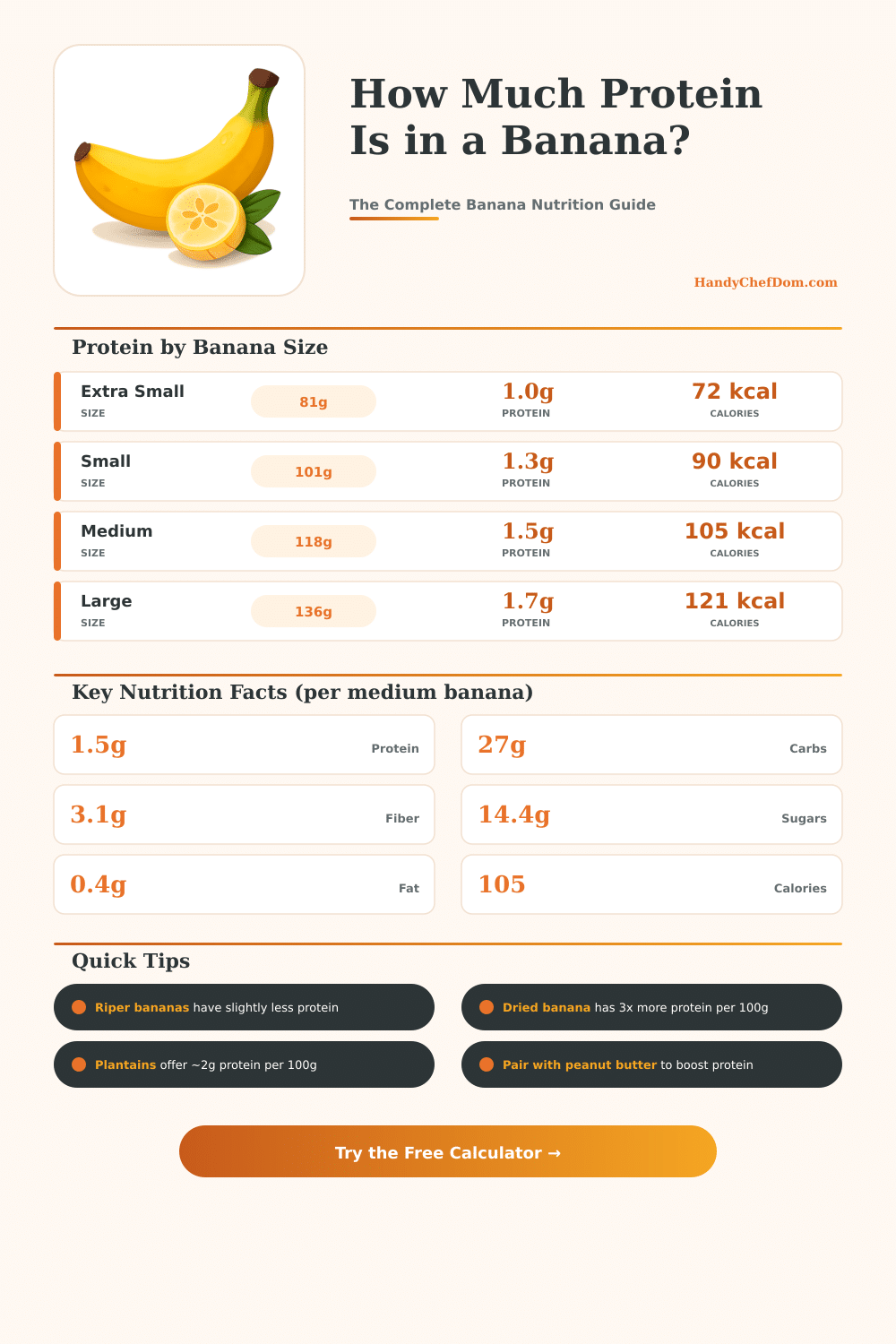 How Much Protein in a Banana? Calculator & Nutrition Guide