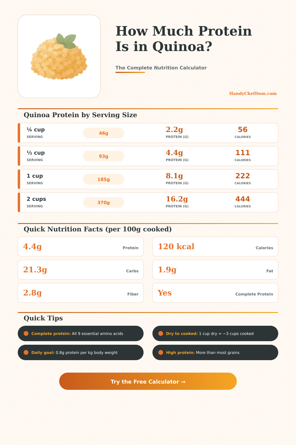 How Much Protein in Quinoa? Calculator & Nutrition Guide