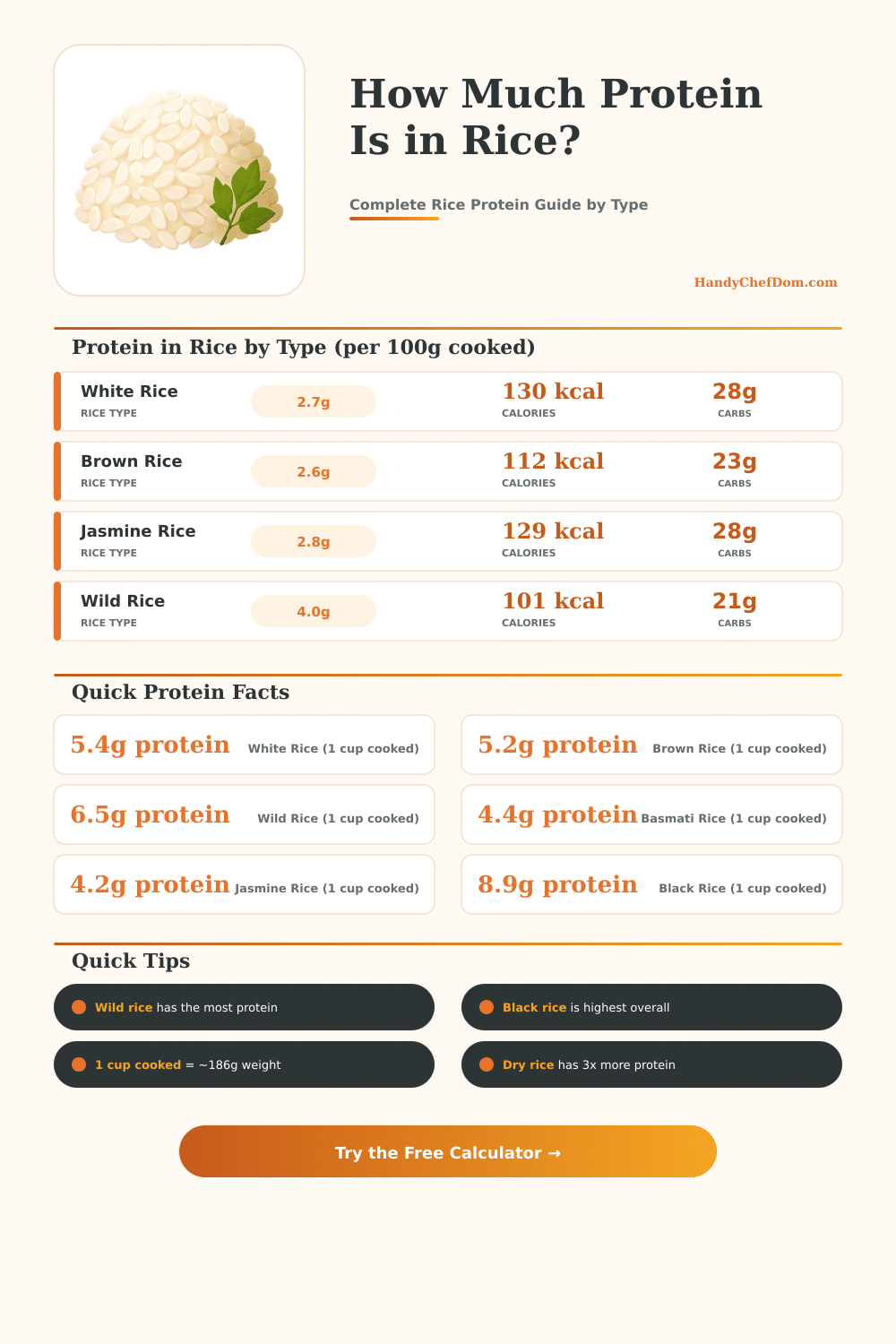 How Much Protein in Rice? Calculator & Nutrition Guide