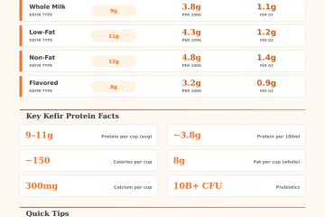 Kefir Milk Protein Calculator – How Much Protein in Kefir?