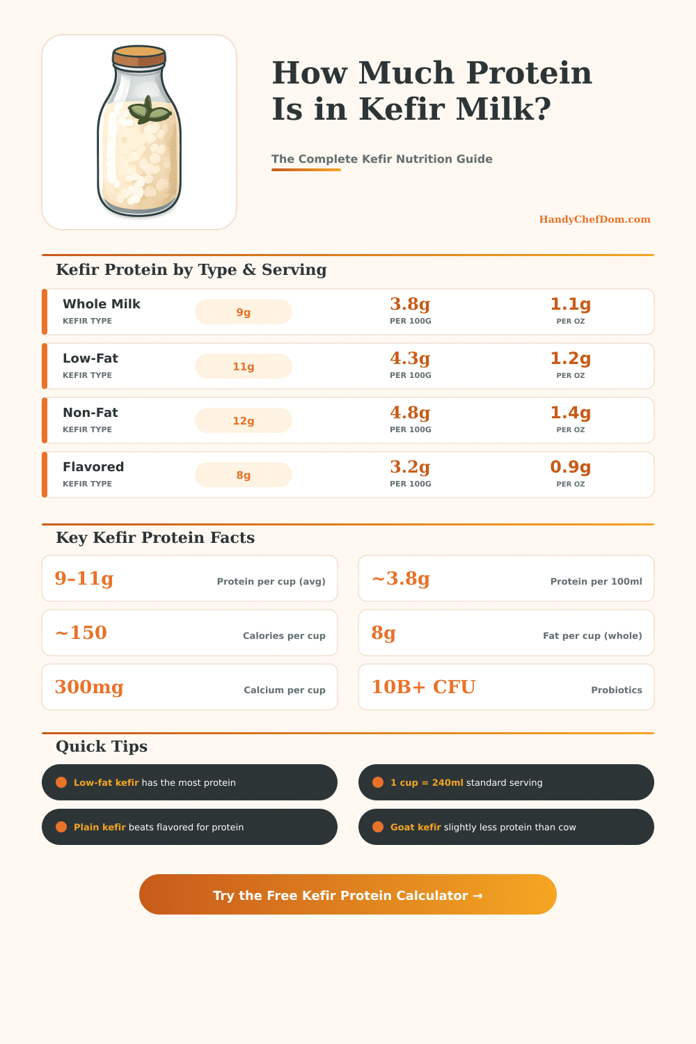 Kefir Milk Protein Calculator – How Much Protein in Kefir?
