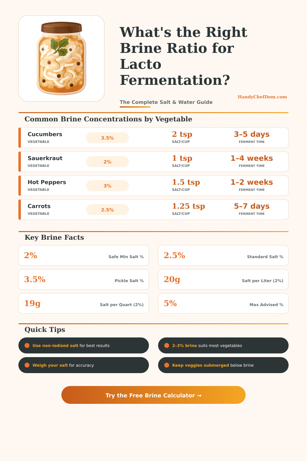 Lacto Fermentation Brine Calculator – Perfect Salt Ratio Every Time