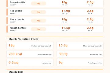 Lentil Protein Calculator: How Much Protein in Lentil Beans?
