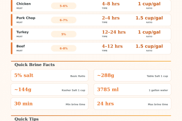 Meat Brine Calculator: Perfect Salt Ratio Every Time