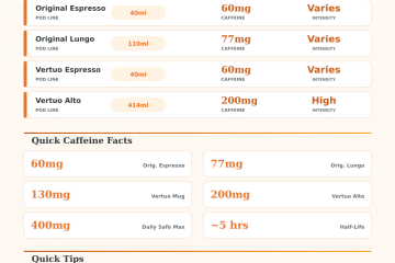 Nespresso Caffeine Calculator: How Much Caffeine in Your Pod?