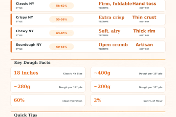 NY Style Pizza Dough Calculator – Perfect Dough Every Time