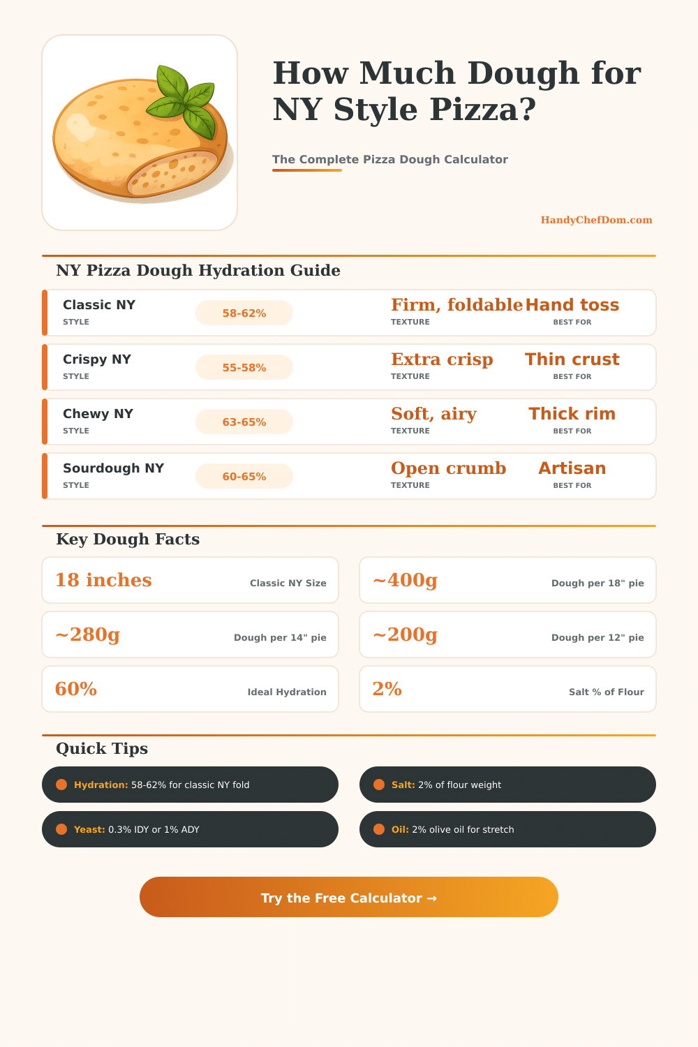 NY Style Pizza Dough Calculator – Perfect Dough Every Time