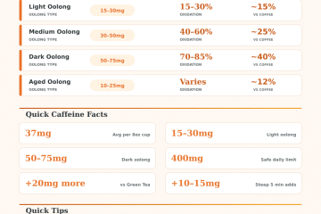Oolong Tea Caffeine Calculator – How Much Caffeine in Oolong?