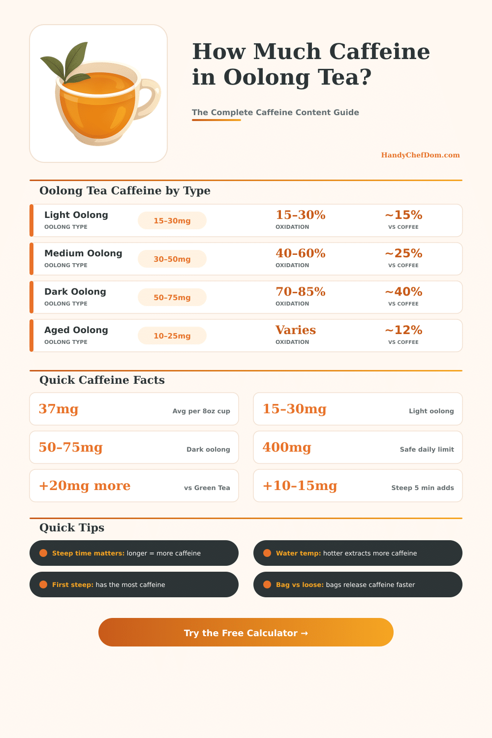 Oolong Tea Caffeine Calculator – How Much Caffeine in Oolong?