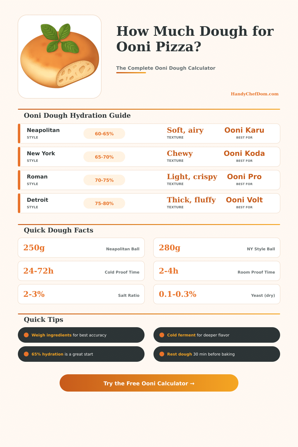 Ooni Pizza Dough Calculator – Perfect Dough Every Time