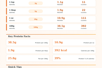 Parmesan Cheese Protein Calculator – How Much Protein Per Serving?