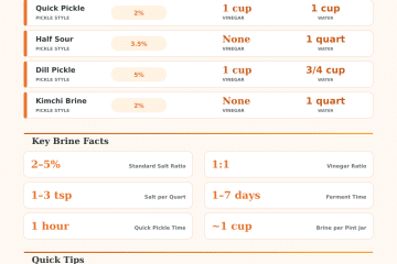 Pickle Brine Calculator: Perfect Salt Ratio Every Time