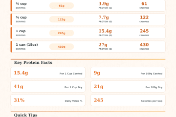 Pinto Bean Protein Calculator – How Much Protein in Pinto Beans?