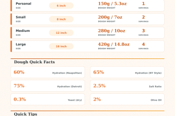 Pizza Dough Calculator: How Much Dough Per Pizza?