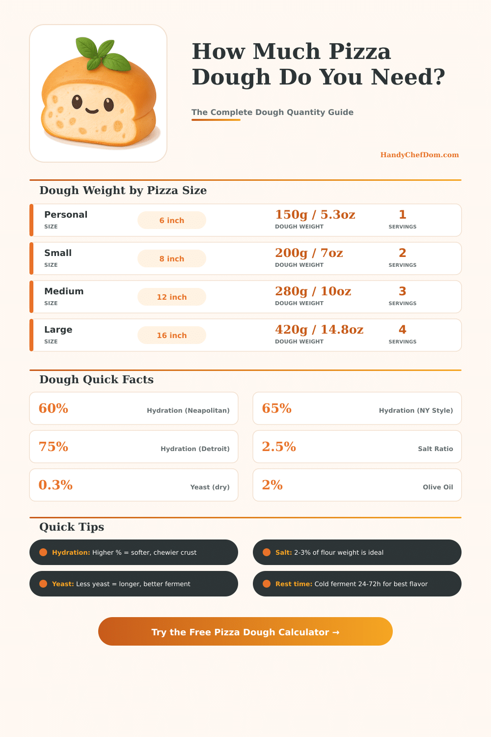 Pizza Dough Calculator: How Much Dough Per Pizza?
