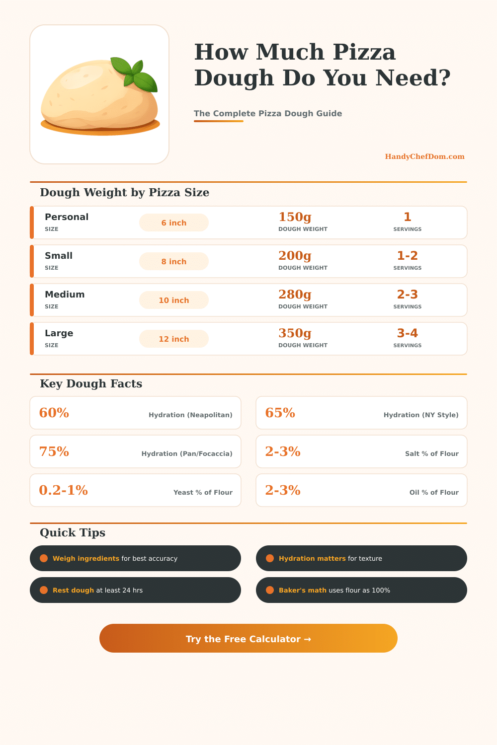 Pizza Dough Calculator: How Much Dough Per Pizza?