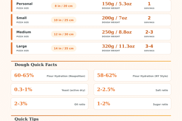 Pizza Dough Calculator: Perfect Dough for Any Size & Quantity